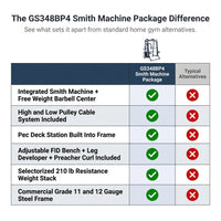- GS348BP4 Smith Machine Package — Comparison