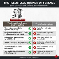 The Relentless Trainer Smith Machine — Comparison